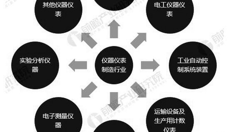 食品级电磁流量计：如何选择进口品牌？**